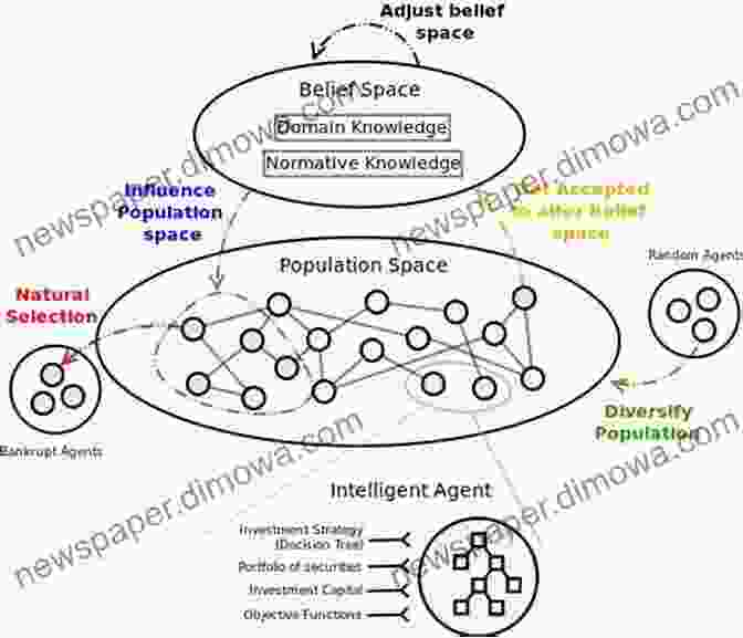 Agent Based Model Of A Financial Market To Econophysics: Contemporary Approaches With Python Simulations