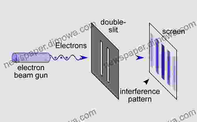 An Image Of A Double Slit Experiment, With Electrons Passing Through Two Slits And Creating An Interference Pattern. New Horizons In Fundamental Physics (FIAS Interdisciplinary Science Series)