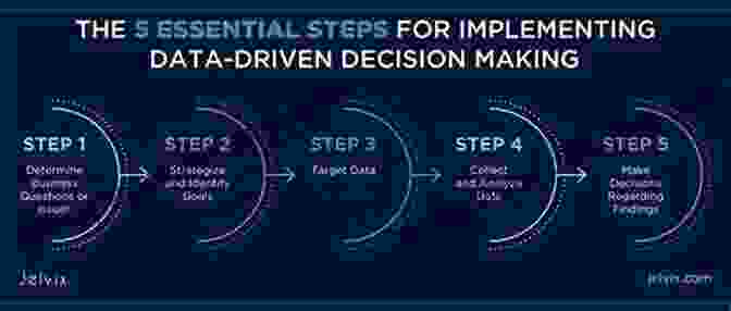 Data Science For Business: A Comprehensive Guide To Data Driven Decision Making Data Science For Business With R