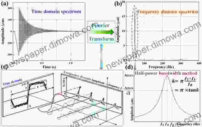 Diagram Illustrating The Fourier Transform, A Powerful Tool In Analysis Topics In Classical And Modern Analysis: In Memory Of Yingkang Hu (Applied And Numerical Harmonic Analysis)