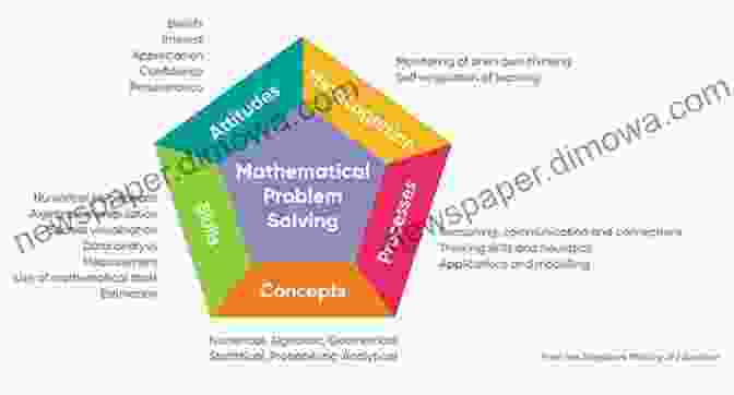 Educators' Guide To Mathematical Mastery Science Encyclopedia Mathematics (Rourke S World Of Science Encyclopedia)