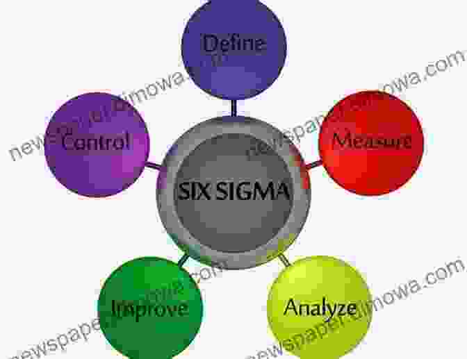 Six Sigma In Healthcare Six Sigma Case Study: Design Of Experiments Using Minitab