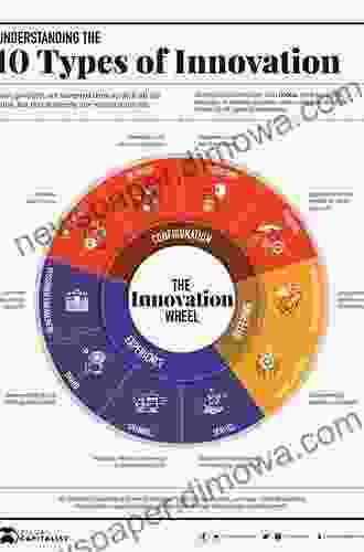 Industrial Project Management: Concepts Tools And Techniques (Systems Innovation Series)